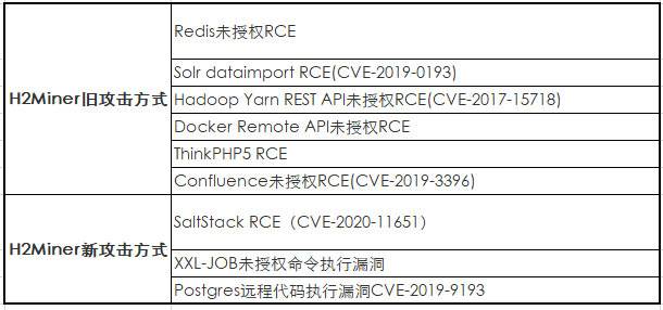 木马围城:比特币爆涨刺激挖矿木马一拥而上哄抢肉鸡资源
