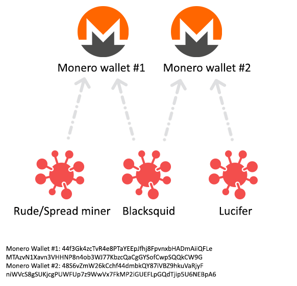 对Rudeminer，Blacksquid和Lucifer的比较研究